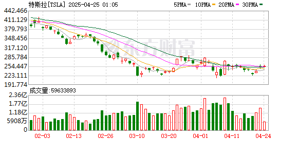 K图 TSLA_0