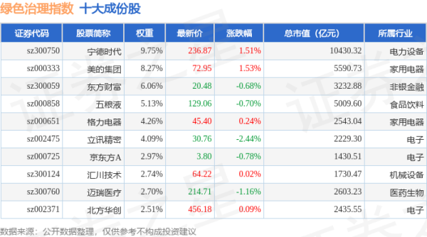 诚信双盈配资 4月24日绿色治理（980058）指数跌0.18%，成份股光迅科技（002281）领跌