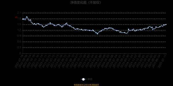 欧皇证券 信澳周期动力混合A：2025年第二季度利润5475.69万元 净值增长率10.34%