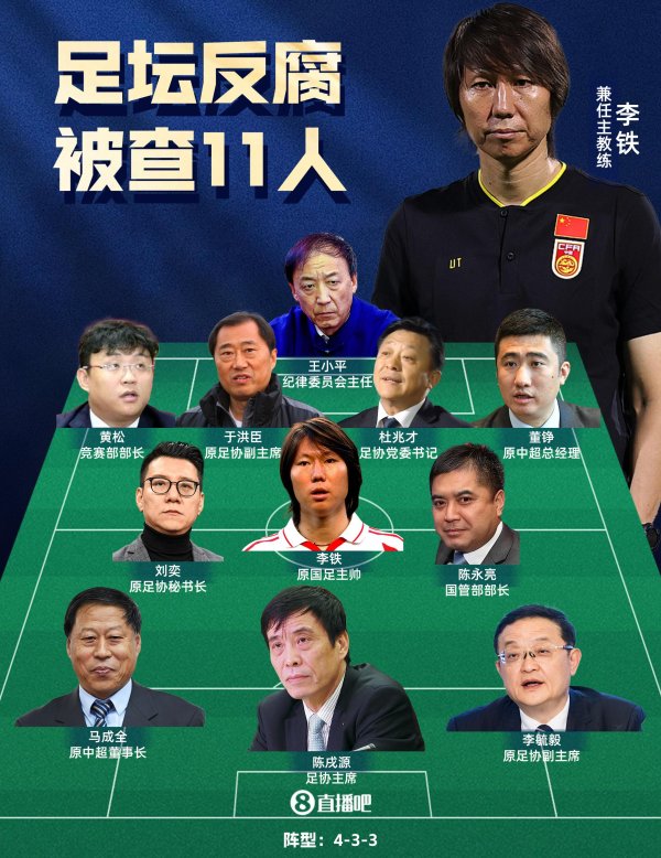 大资本配资 18人全部获刑！足坛反腐案汇总：陈戌源无期！杜兆才14年李铁20年