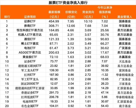 奕汇网 95亿资金，“跑了”