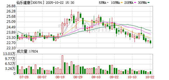 易投投 仙乐健康：2025年第二次临时股东大会决议公告